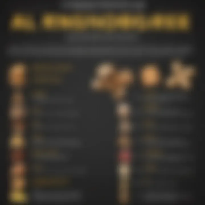 An infographic displaying common allergens and calorie requirements for Goldendoodles.